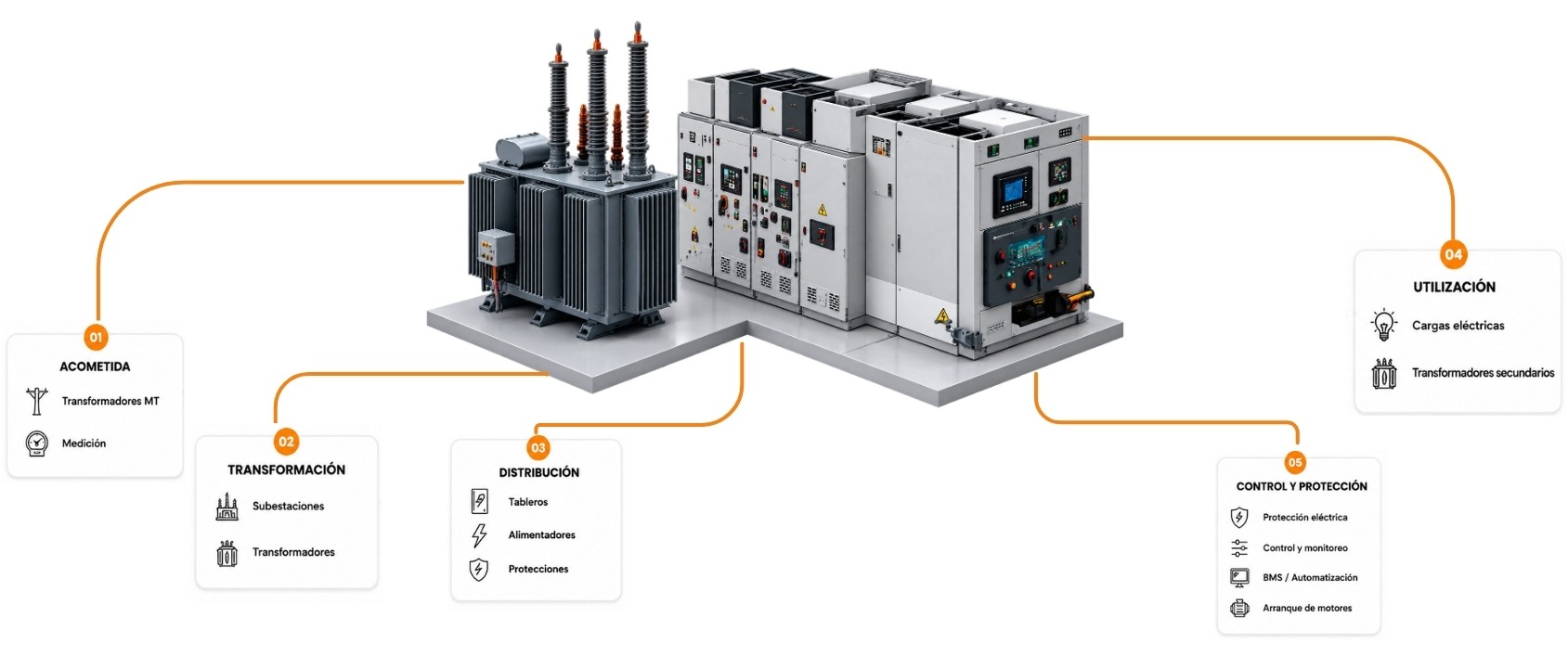 Componentes de un sistema eléctrico